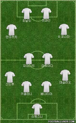 Champions League Team Formation 2018