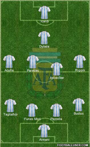 Argentina Formation 2018