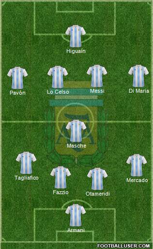 Argentina Formation 2018