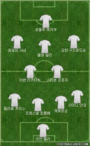 Dream Team Formation 2018