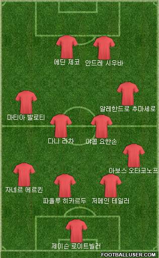 Dream Team Formation 2018
