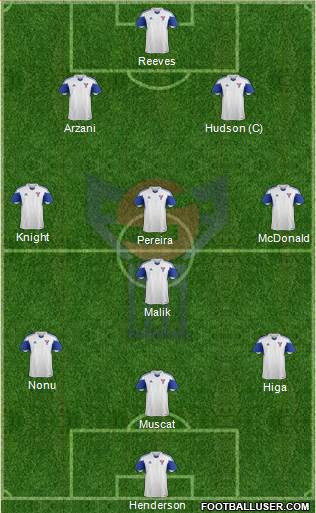 Faroe Islands Formation 2018