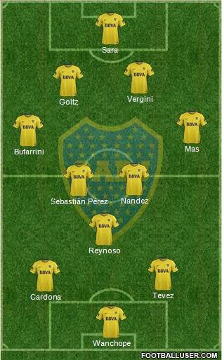 Boca Juniors Formation 2018