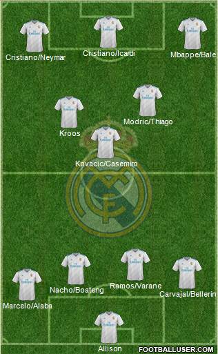 Real Madrid C.F. Formation 2018