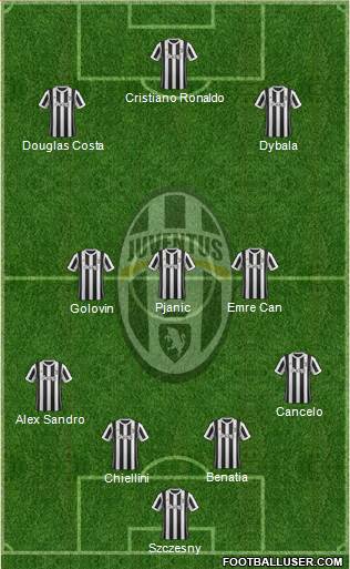 Juventus Formation 2018