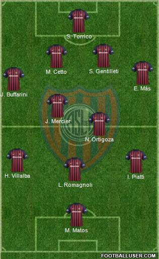 San Lorenzo de Almagro Formation 2018