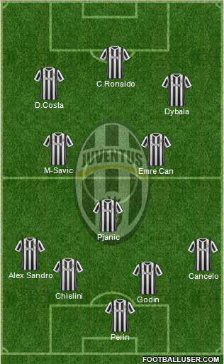 Juventus Formation 2018