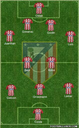C. Atlético Madrid S.A.D. Formation 2018