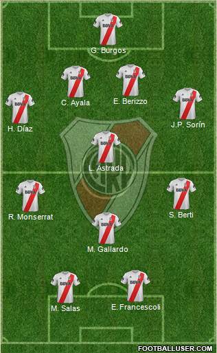 River Plate Formation 2018