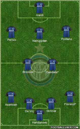 F.C. Internazionale Formation 2018