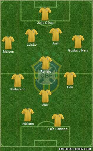 Brazil Formation 2018
