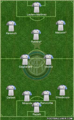 F.C. Internazionale Formation 2018