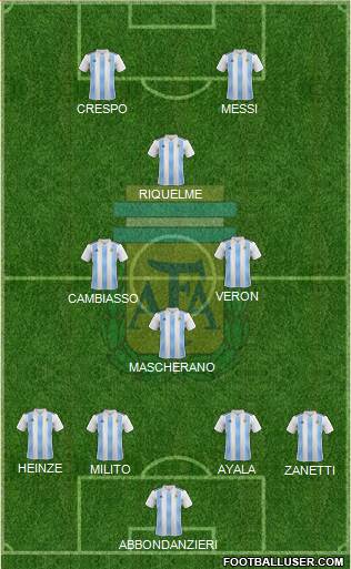 Argentina Formation 2018