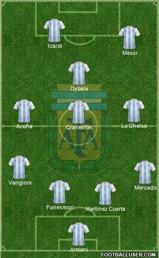 Argentina Formation 2018