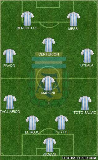Argentina Formation 2018