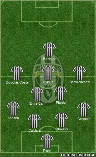 Juventus Formation 2018