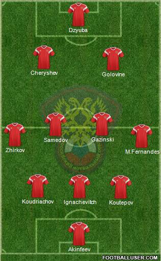Russia Formation 2018