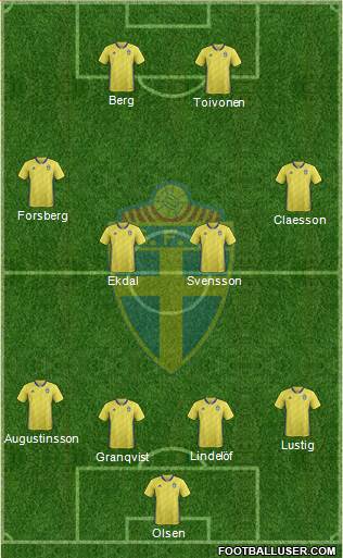 Sweden Formation 2018