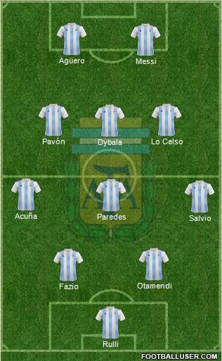 Argentina Formation 2018