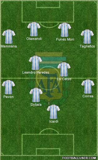 Argentina Formation 2018