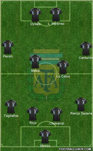 Argentina Formation 2018