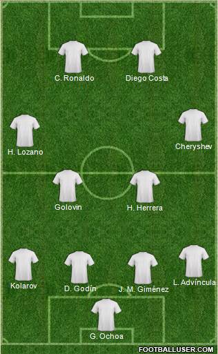 Dream Team Formation 2018