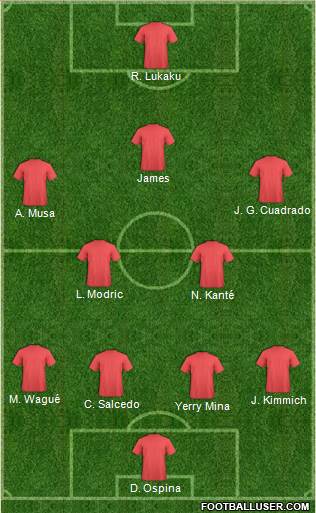 Dream Team Formation 2018