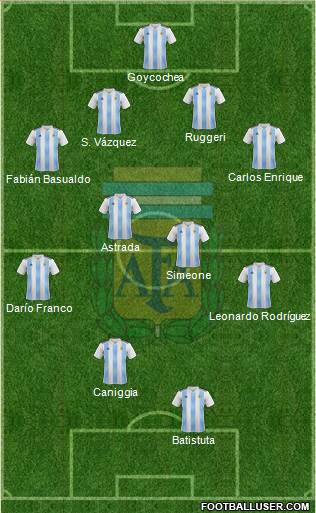 Argentina Formation 2018