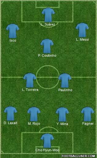 Dream Team Formation 2018