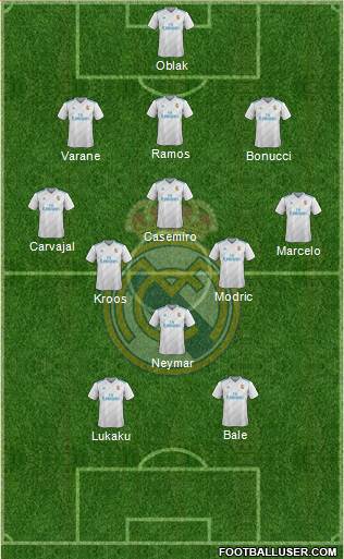 Real Madrid C.F. Formation 2018
