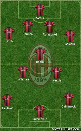 A.C. Milan Formation 2018