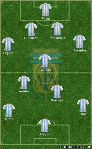 Argentina Formation 2018