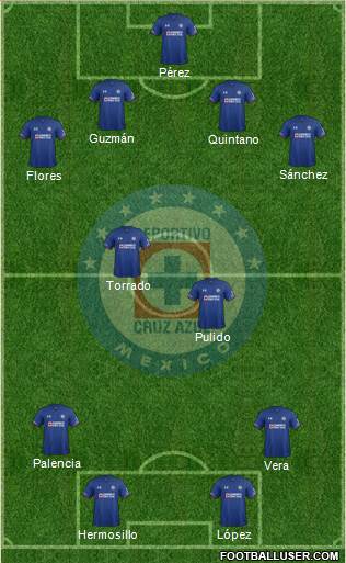 Club Deportivo Cruz Azul Formation 2018