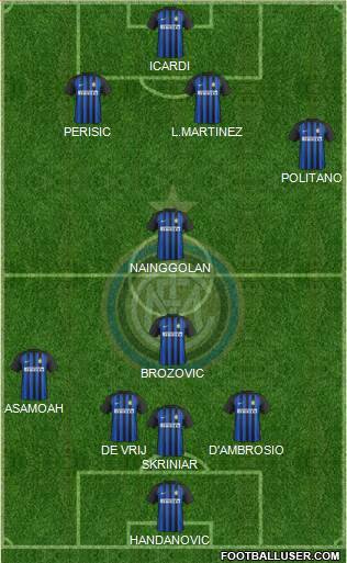 F.C. Internazionale Formation 2018