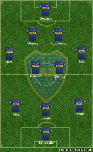 Boca Juniors Formation 2018
