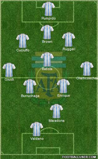 Argentina Formation 2018