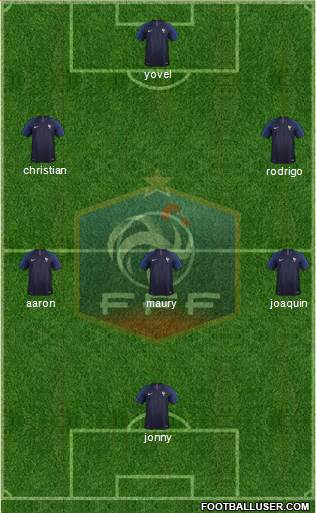 France Formation 2018