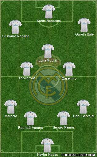 Real Madrid C.F. Formation 2018