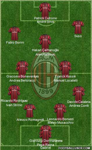 A.C. Milan Formation 2018