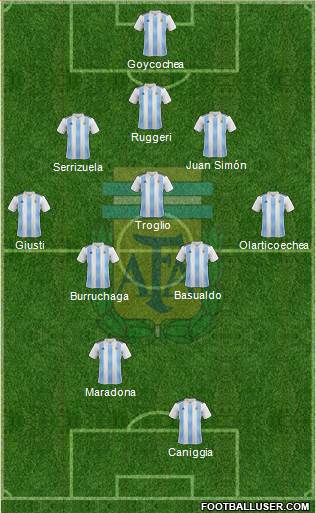 Argentina Formation 2018