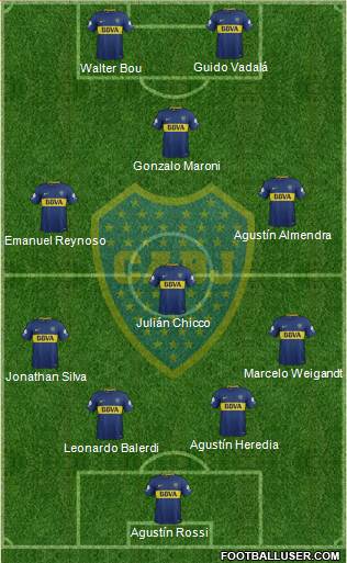 Boca Juniors Formation 2018