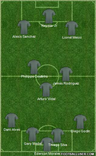 Dream Team Formation 2018