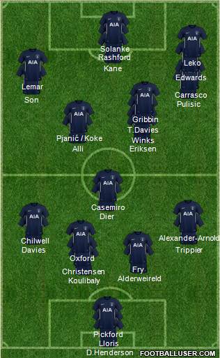 Tottenham Hotspur Formation 2018