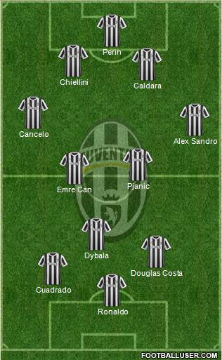 Juventus Formation 2018