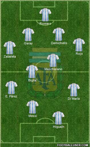 Argentina Formation 2018