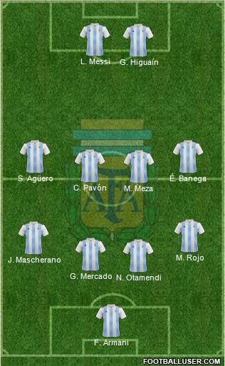 Argentina Formation 2018