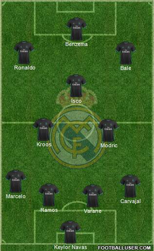 Real Madrid C.F. Formation 2018