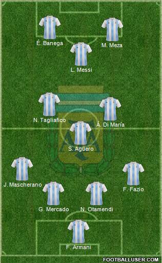 Argentina Formation 2018