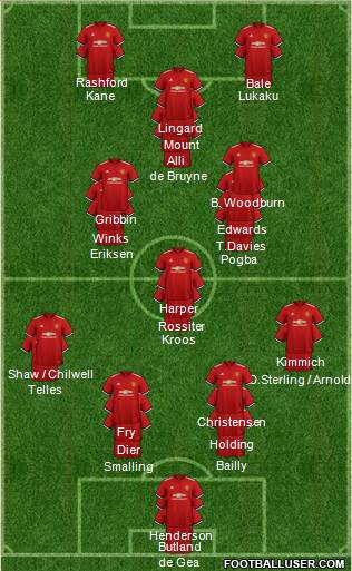 Manchester United Formation 2018