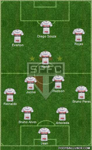 São Paulo FC Formation 2018